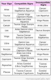Im A Scorpio And My First Love Was An Aquarius My Second