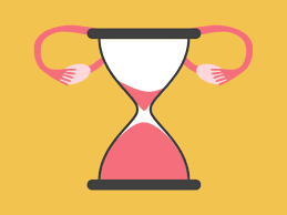 Image result for Menopause