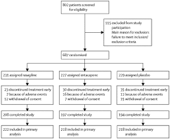 Rasagiline As An Adjunct To Levodopa In Patients With Parkinson S Disease And Motor Fluctuations Largo Lasting Effect In Adjunct Therapy With Rasagiline Given Once Daily Study A Randomised Double Blind Parallel Group Trial