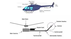 22 Correct Rotor And Wing Helicopter Recognition Chart