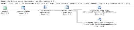 Think Twice Before Using Table Variables Sqlservercentral