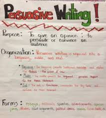 Examples Of Persuasive Writing Charts Persuasive Writing Third Grade Writing Classroom Writing