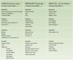 Glycemic Index Food Chart Glycemic Index American Diet