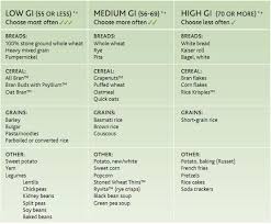 gi scale that ranks carbohydrate rich foods by how much