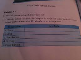 Pengarang, kover buku, ukuran buku, ilustrasi, dan tebal halaman buku cerita tersebut. Kegiatan 9 7 Bahasa Indonesia Kelas 8 Brainly Co Id