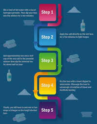 But make sure to keep bathing time short (less than 15 minutes). Dead Sea Salt For Eczema Its Advantages Uses For Skin