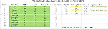 copper pipe chart water pipe sizes plumbing copper pipe