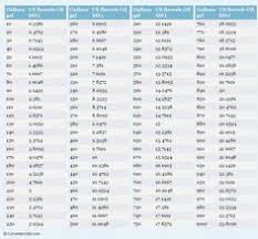 55 Best Volume Measurement Charts Images Measurement Chart