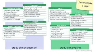 Pin On Merchandising