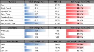 Pin On Gold Rate India