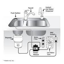 Check spelling or type a new query. Insinkerator Water Filtration System For Hot And Cold Water Dispensers F 2000s The Home Depot In 2021 Hot Water Dispensers Water Dispenser Filtered Water Dispenser