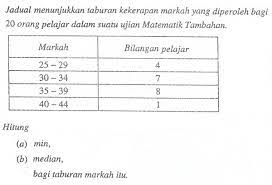 Matematik Tambahan Statistik