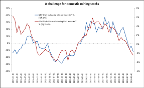 The Most Important Charts To Watch In 2019 Macleans Ca