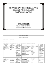 Buku qur'an hadits ma kelas x, xi, xii kurikulum 2013 ini merupakan buku sekolah elektronik terbaru yang akan saya share pada postingan kali ini. 2 Silabus Qh Xi 1 2 Ma