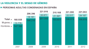 Check spelling or type a new query. El Varon Arma De Destruccion Masiva Sociedad El Pais