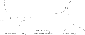 Undefined Values - Fastercapital