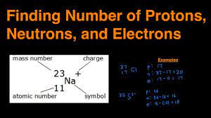 That number is equal to the number of protons. How To Determine Number Of Protons Neutrons And Electrons Step By Step With Examples Youtube