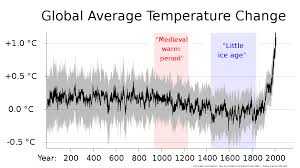 Climate the canadian shield experiences a continental climate with about 775mm to 1015mm of precipitation a year. Little Ice Age Wikipedia