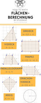 Flache Berechen Leicht Erklart Mit Einem Spickzettel Zum Lernen Fur Schuler Im Gymnasium Und Der Realschule Mathe Formeln Lernen Tipps Schule Spickzettel