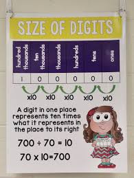 Introducing Place Value Fourth Grade Math Math Charts