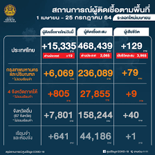 กรกฎาคม 25, 2564 ราชการ สมาคม มูลนิธิ , government & npo. Bxmxhqrpmsegbm