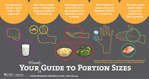 Maybe you would like to learn more about one of these? Warfighter Nutrition Guide Hprc