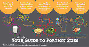 Well, here's a fun twist on a classic dish! Warfighter Nutrition Guide Hprc