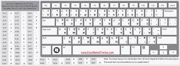 Download And Install Wide Range Of Nepali Fonts Absolutely Free Agra Nepali Font Arjun Nepali Font Devanagari Font Keyboard Download Fonts Keyboard Symbols