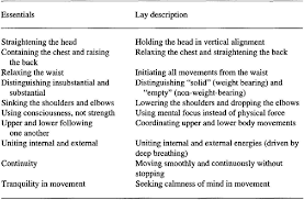The form is going to heal the internal organ. Pdf A Simpler Eight Form Easy Tai Chi For Elderly Adults Semantic Scholar
