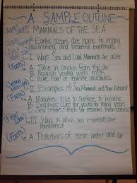 Pin By Mary Ellen On Little Miss Teacher Research Paper Research Writing Paper Writing Service