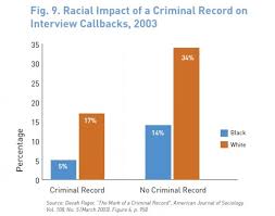 Race Criminal Background And Employment Sociological Images