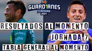 Mejor diferencia entre goles anotados y recibidos 2. Jornada 7 Resultados Tabla General Liga Mx Youtube