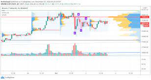 Large trading volumes at crypto exchanges serve two purposes. How To Trade With Volume Profile Market Profile For Binance Btcusdt By Arshiazojaji Tradingview