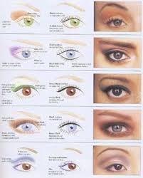 diffe eye shapes by crazy
