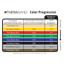 Theraband Professional Non Latex Resistance Bands Sets
