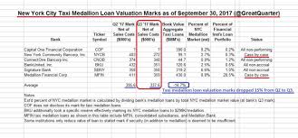 a deep dive into nyc taxi medallion loan valuations on banks