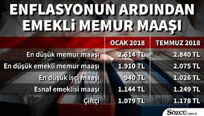 İşsizlik ödeneği alanların genel sağlık sigortası primi yatırılıyor, ailesi de sağlık … 2018 Emekli Zammi Temmuz Ayinda En Dusuk Emekli Maasi Ne Kadar Ekonomi Haberleri