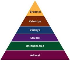 Hindu Caste System Caste System In India Indian Caste