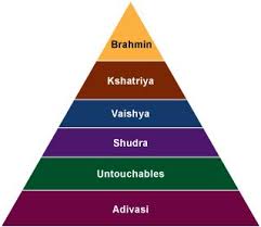 hindu caste system caste system in india indian caste