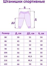 таблица размеров одежды для детей от 0 до 16 лет Epingle Par Nadezhda Sur Detyam Couture Tutoriel Projets De Couture Bebe Tutoriel