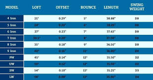 Mbci Color Chart Unique New Ping Color Code Chart