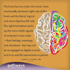 By Adjusting Ourselves To Digital Ways Of Connecting And Communicating With Others Left Hemisphere Dominant Are We Family Wellness Wellness Lifestyle Articles