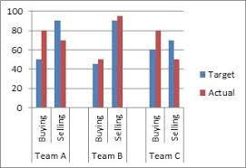 78 Best Of Photos Of How To Do A Bar Graph In Excel 2010 In