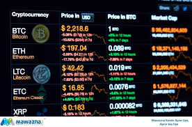 Binance is headquartered in malta because it has less strict. A Comparative Analysis Of The Leading Cryptocurrency Exchanges In The World Mawazna Com