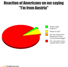 Austria's national language is german, australia's national language is english. Graphjam Austria Funny Graphs Cheezburger