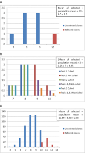 The main character, joe gardner (played by jamie foxx), races against the clock to get back into his body in time to perform with famous so to recap: Clonal Cultivars From Multistage Multitrait Selection Springerlink