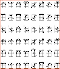 Finger Guitar Chords Online Charts Collection