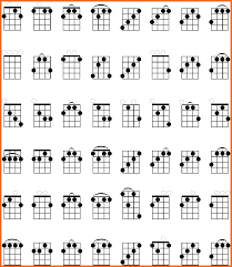 5 String Banjo Chord Chart Pdf Five String Banjo Chords Chart