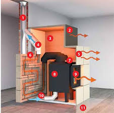 Pin On Energy Ideas