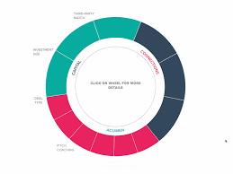 Pie Chart 3 0 By Maria Stanciulescu Dribbble Dribbble